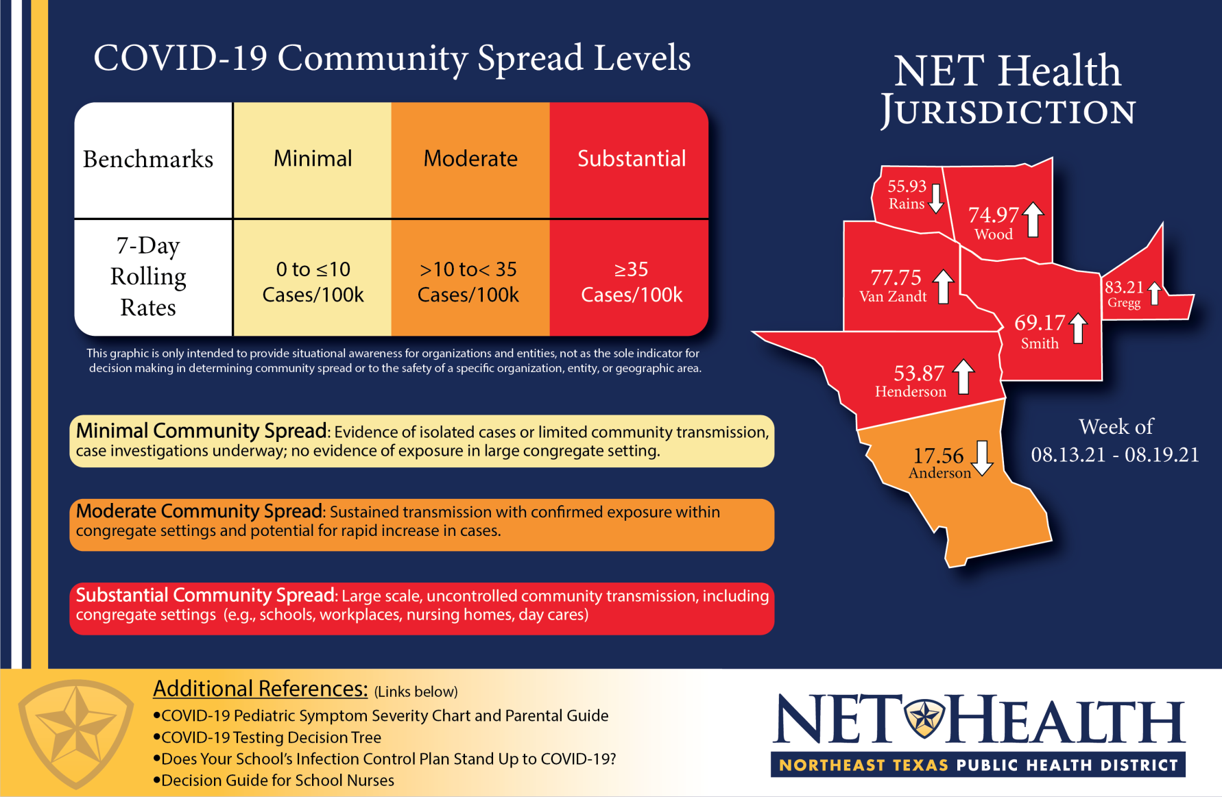 Community spread
